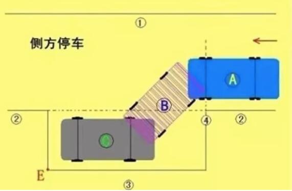 停車?yán)鲜峭２缓糜惺裁春玫姆椒?？這幾種方法您一定要學(xué)會！